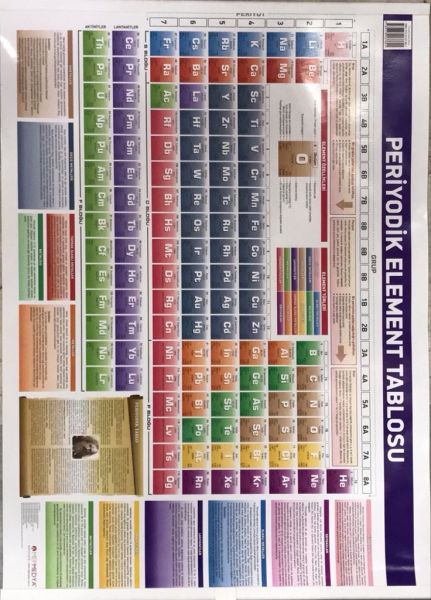 Mep Denizli İl Haritası Periyodik Cetvel 50x70